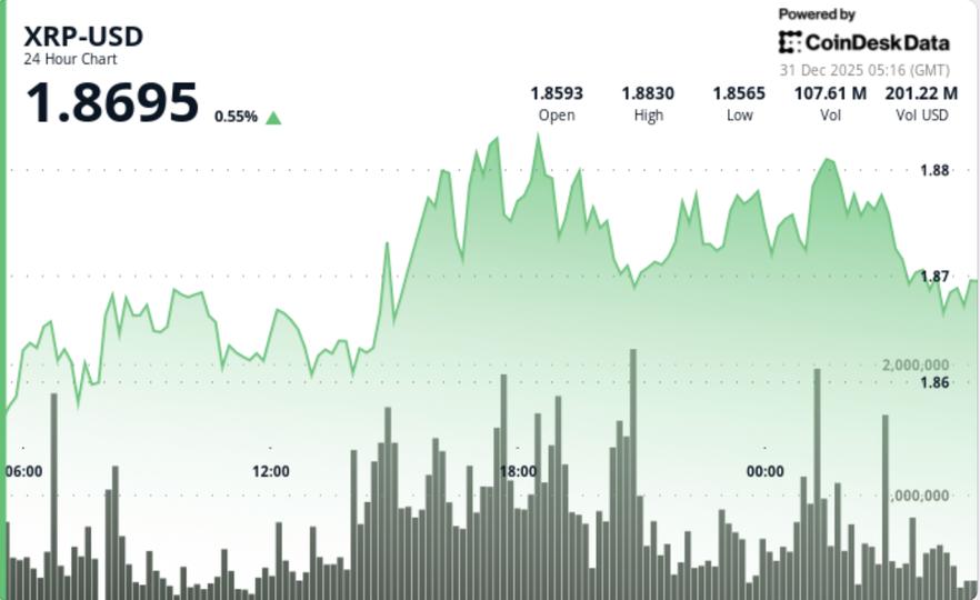 Bullish calls of Ripple to jump 300% to $8 in 2026 make rounds