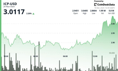 Internet Computer (ICP) price extends recovery to rise above $3