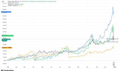 Gold and silver outrun bitcoin (BTC) price as 2025's go-to protectors of fiat money