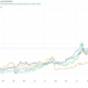 Gold and silver outrun bitcoin (BTC) price as 2025's go-to protectors of fiat money