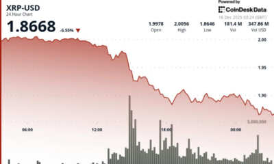 Ripple Linked Token Drop Below $1.93 is Bearish Short Term