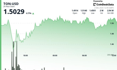 Toncoin (TON) Climbs to $1.50 as Cocoon Launch Sparks Surge in Trading Volume