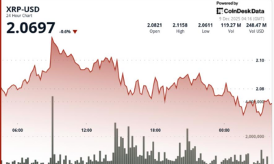 Traders Eyes Breakout Above $2.11 as U.S. ETFs Cross $1B Milestone