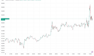Bitcoin rises above $89,000, showing rare gain in U.S. trading