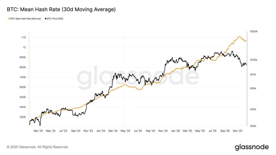 BTC Hashrate Sees Sharpest Post Halving Drop Since 2024 Amid China Machine Shutdowns