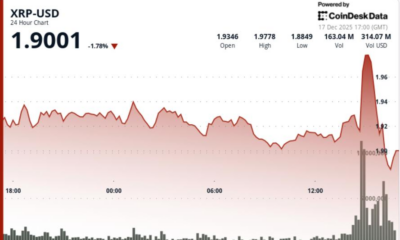 Ripple linked token plunges as bitcoin back below $87,000