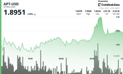 APT Rises 2.4%, Outperforms Wider Crypto Market