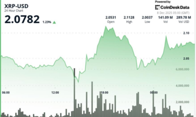 Ripple Buyers Step In at $2.00 Floor on BTC's Hover Above $91K