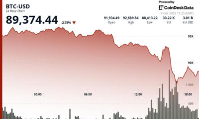 BTC Back to $90K as Bounce Fails for Now