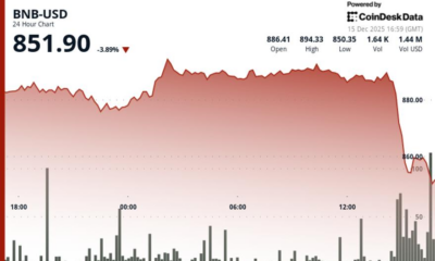 BNB falls below key support as crypto market cap slips toward $3 trillion