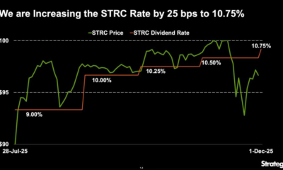 Michael Saylor and Strategy Hike STRC Dividend Again