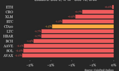 Index Declines 1.5% as All Constituents Trade Lower