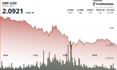 Ripple at Risk of $2.05 Retest as Bitcoin Gives Back Weekly Gains