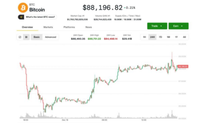 Bitcoin battles $89,000 price ceiling as bulls try to break U.S. sell pattern