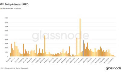 BTC might have to spend time below $80,000 to build support