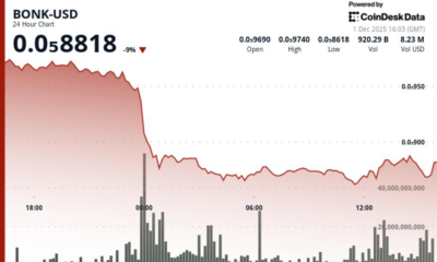 BONK Slides 9% as Technical Breakdown Overshadows Swiss ETP Debut