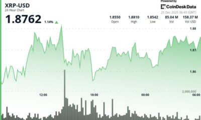 Ripple token's spot U.S. product crosses $1.25 billion net assets