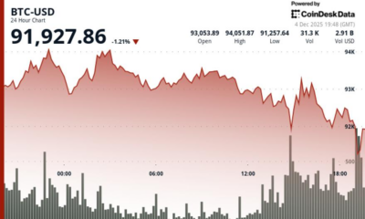 XRP, HBAR, ZEC Lead Thursday Decline, but Alts Could be Poised for Rally