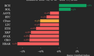 NEAR Protocol Falls 4.1%, Leading Index Lower