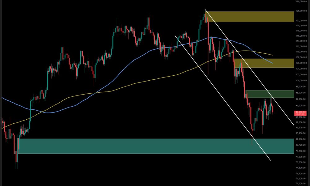 Bitcoin Price Analysis: Here is the Most Likely Scenario for BTC in the Next Few Days