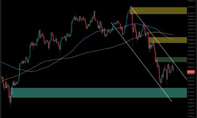 Bitcoin Price Analysis: Here is the Most Likely Scenario for BTC in the Next Few Days
