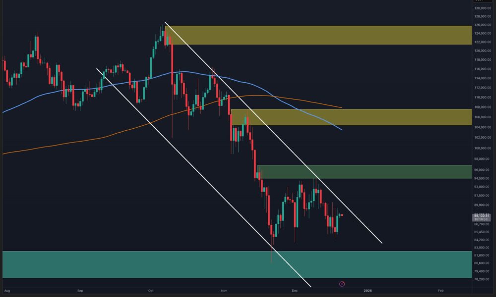 Page not found - CryptoPotato