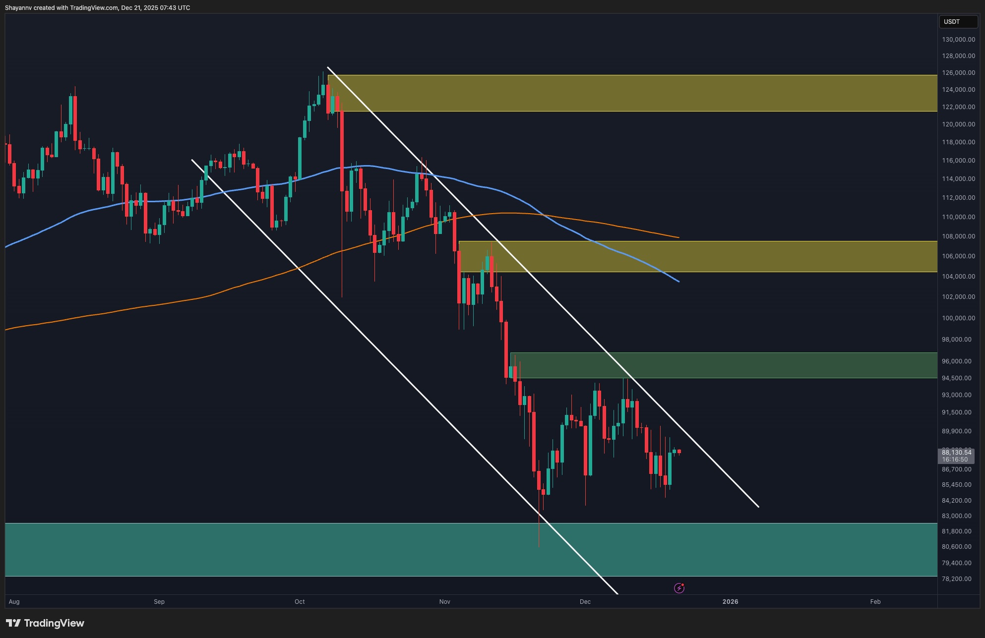 Page not found - CryptoPotato
