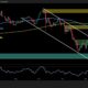 Drop to $80K Still Possible if BTC Doesn't Reclaim This Key Level Soon