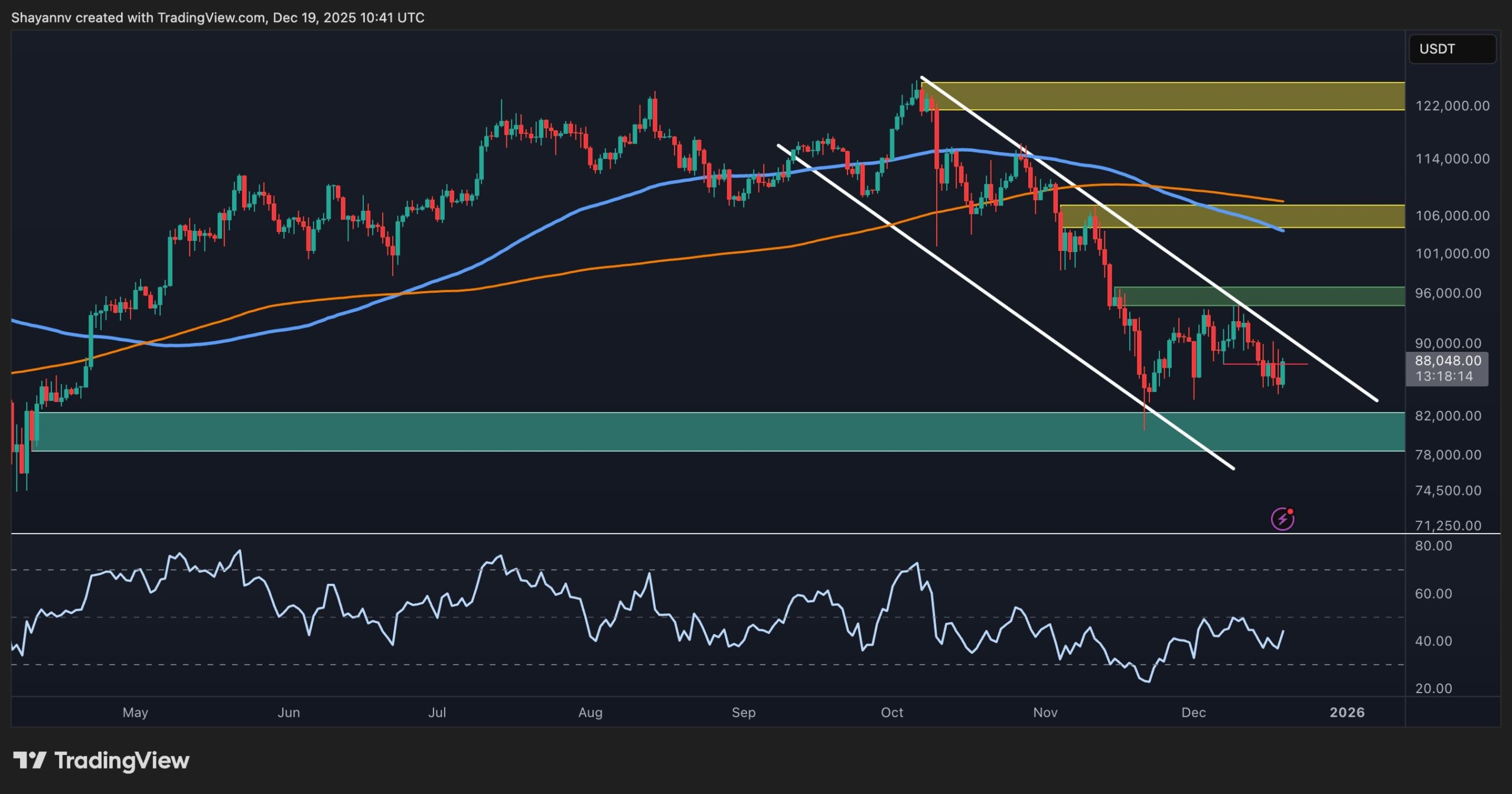 Key Support Levels to Watch Around $80K