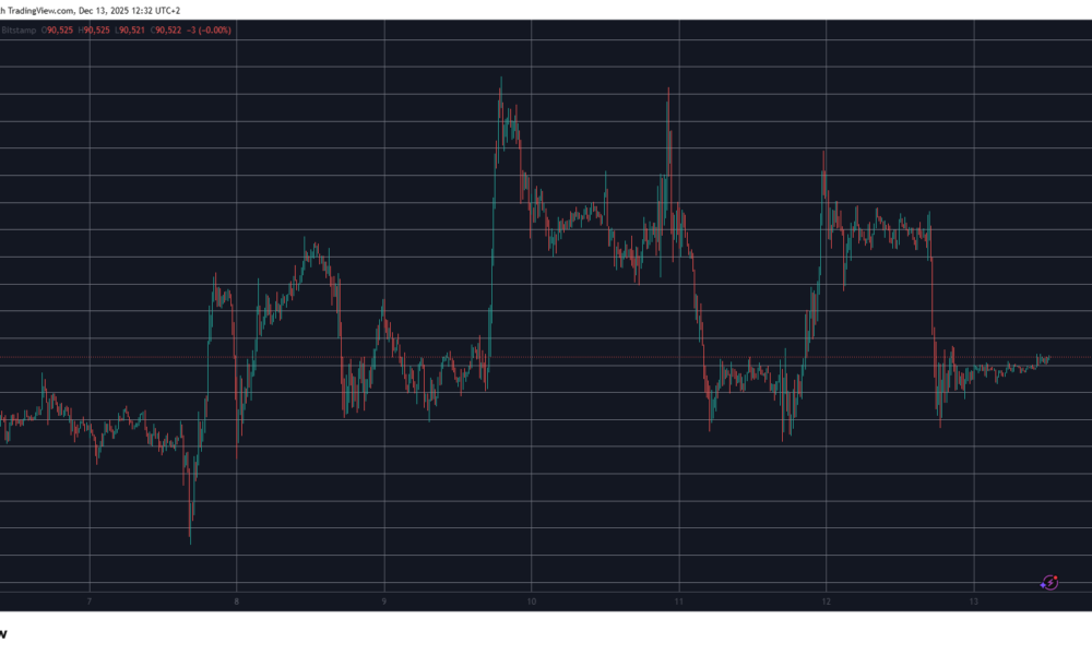 BTCUSD Dec 13. Source: TradingView