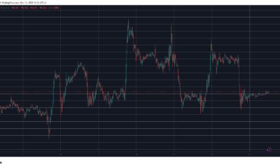 BTCUSD Dec 13. Source: TradingView