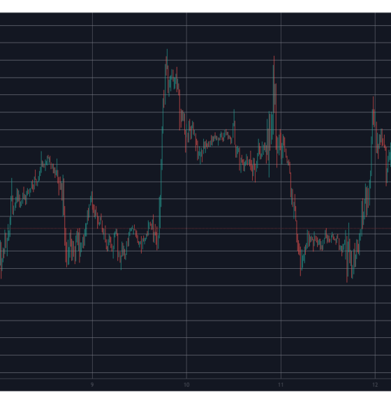 BTCUSD Dec 13. Source: TradingView