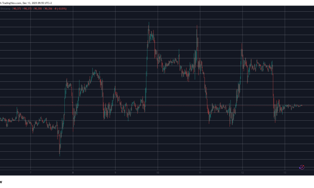 BTCUSD Dec 13. Source: TradingView