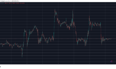BTCUSD Dec 13. Source: TradingView