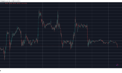 BTCUSD Dec 14. Source: TradingView