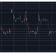 BTCUSD Dec 14. Source: TradingView