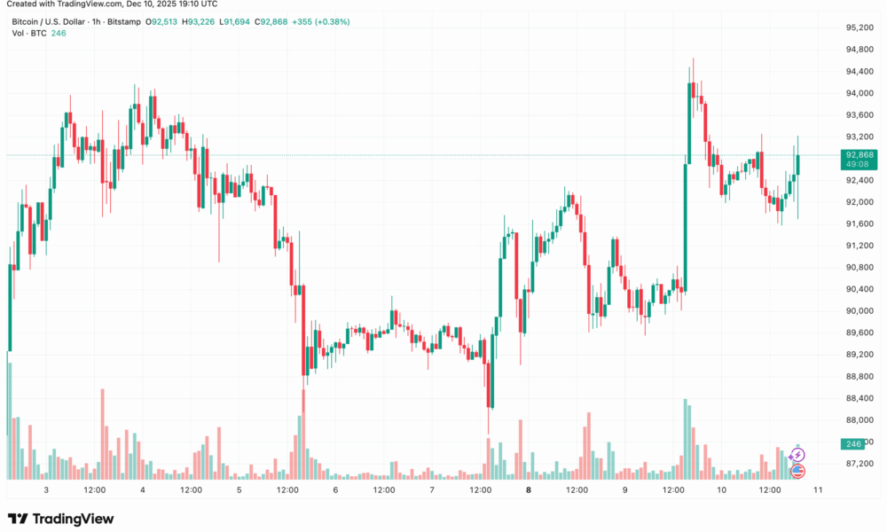 BTCUSD_2025-12-10_21-10-52