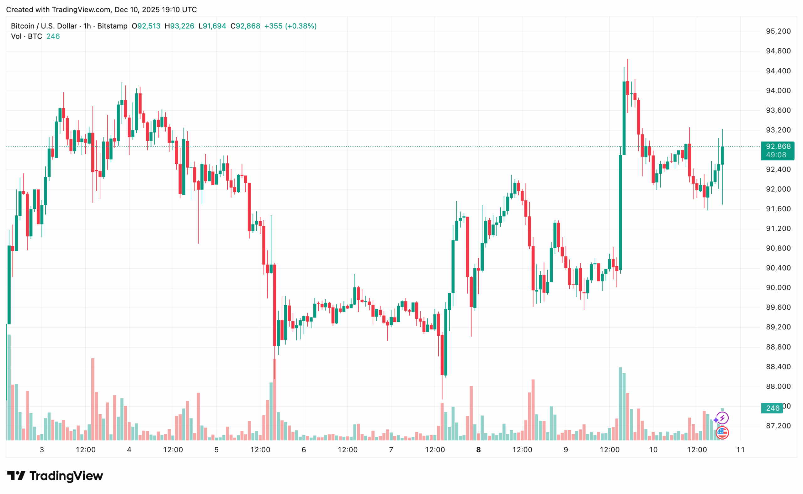 BTCUSD_2025-12-10_21-10-52