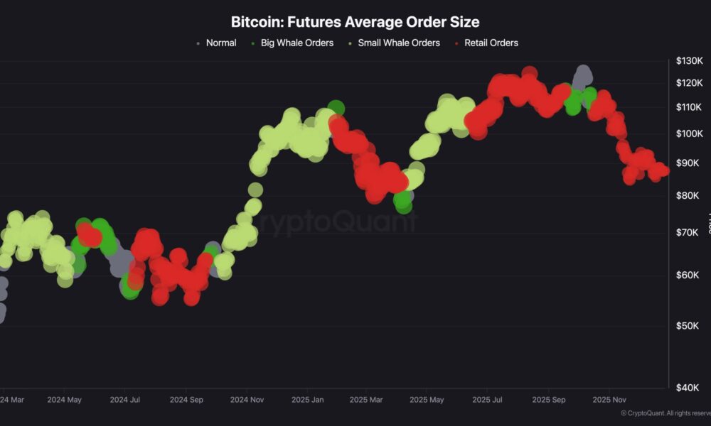 Demand at $82K Holds Key to Short-Term Bias
