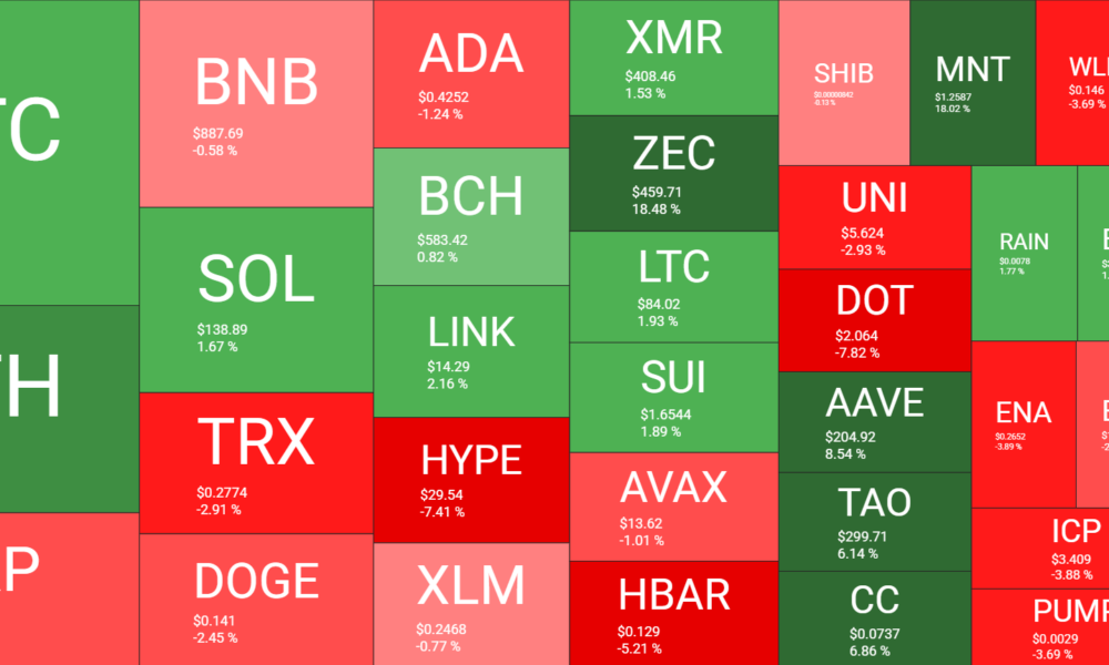 Cryptocurrency Market Overview Weekly. Source QuantifyCrypto