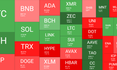 Cryptocurrency Market Overview Weekly. Source QuantifyCrypto