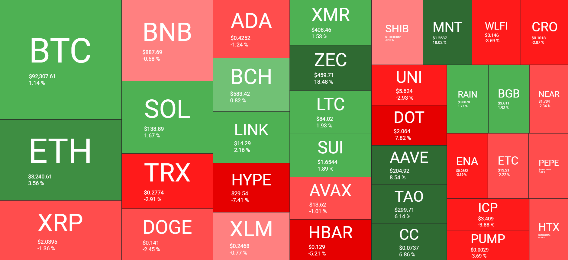 Cryptocurrency Market Overview Weekly. Source QuantifyCrypto
