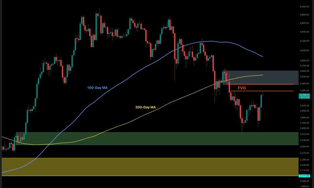 Can ETH Maintain the Bullish Momentum After Surging to $3.2K?