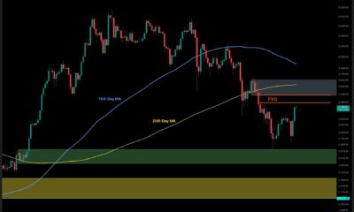 Can ETH Maintain the Bullish Momentum After Surging to $3.2K?