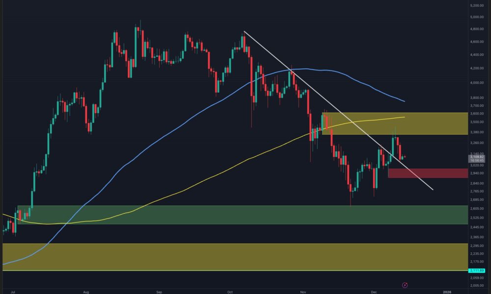ETH Still Vulnerable to Sub-$3K Drop as Bearish Momentum Persists