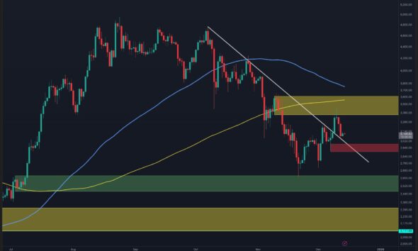 ETH Still Vulnerable to Sub-$3K Drop as Bearish Momentum Persists