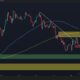 ETH Still Vulnerable to Sub-$3K Drop as Bearish Momentum Persists