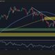 Ethereum Price Analysis: Can ETH Challenge $3.4K Again or Is a Drop Below $3K Looming?