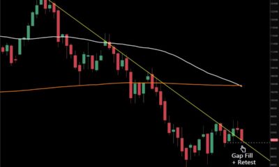 Bitcoin (BTC) Price Chart