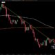 Bitcoin (BTC) Price Chart